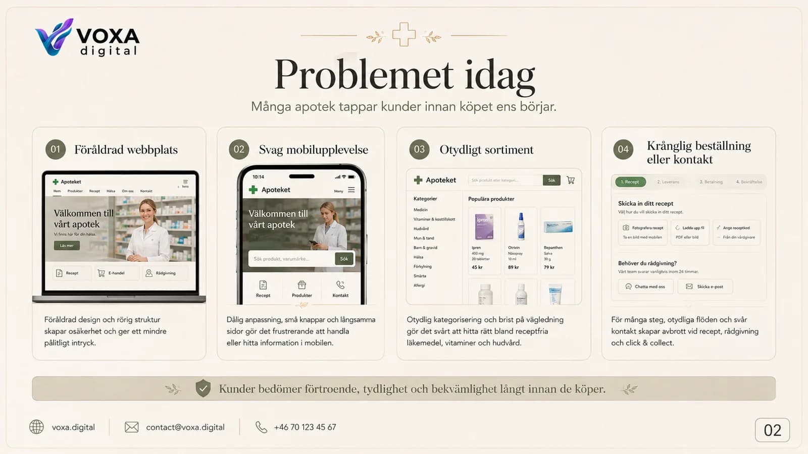 Ditt Apotek — slide 2