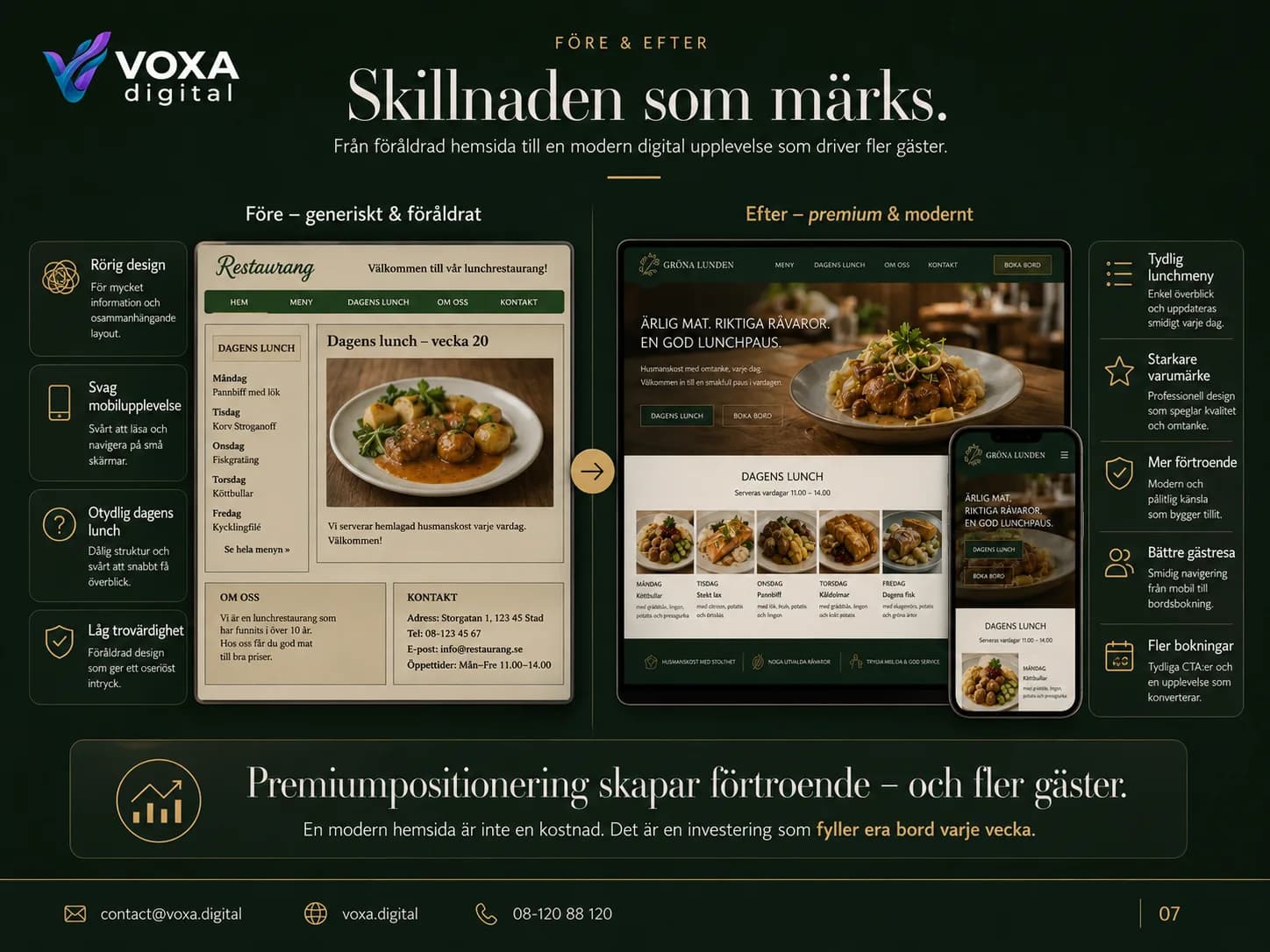 Gröna Lunden — slide 7
