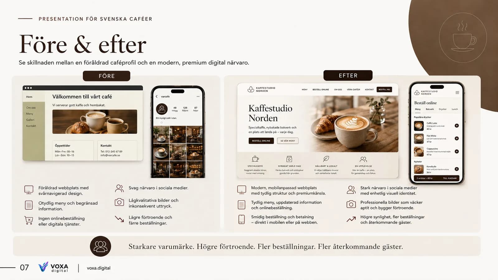 Kaffestudio Norden — slide 7