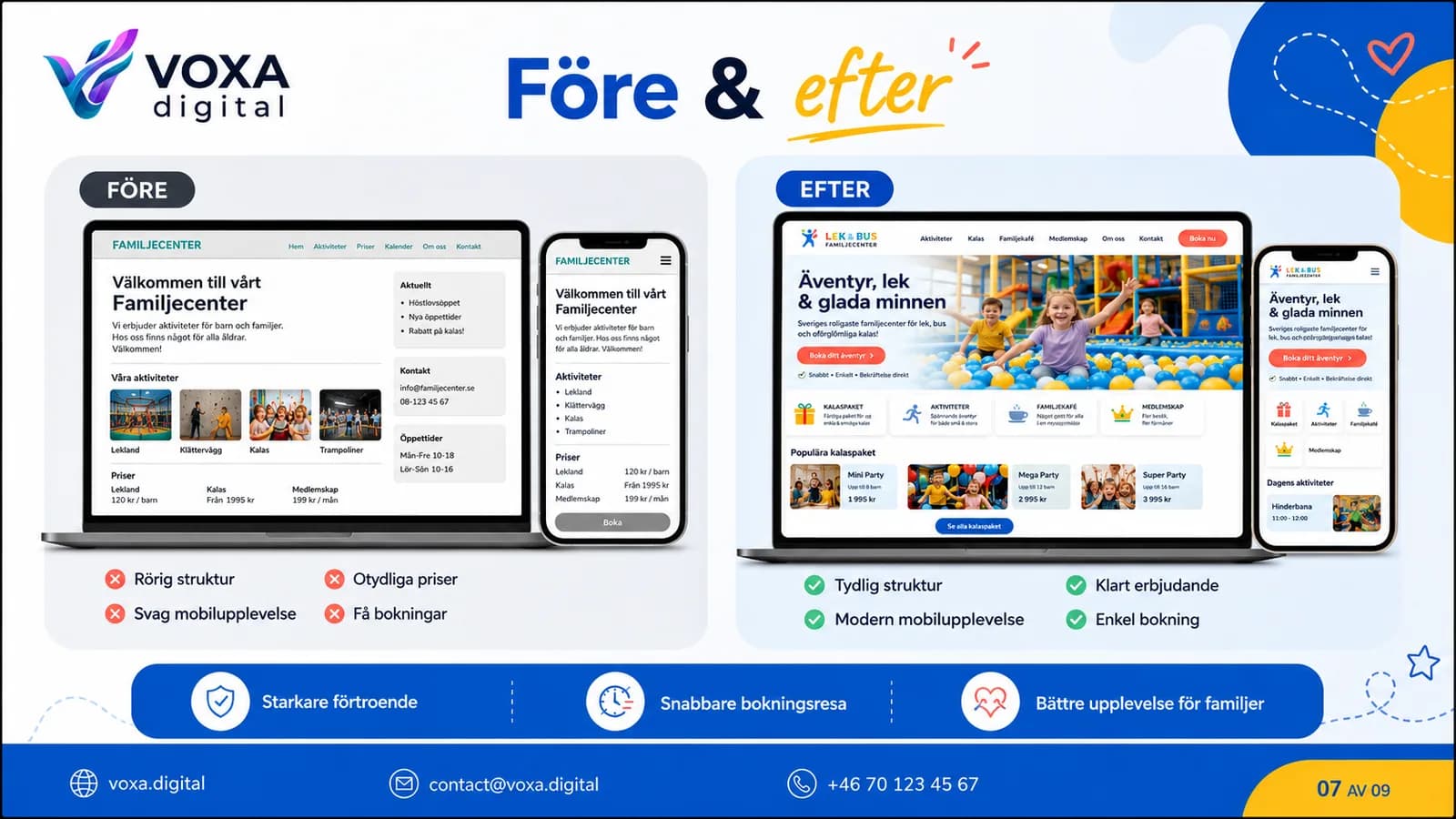 Lek och Bus — slide 7