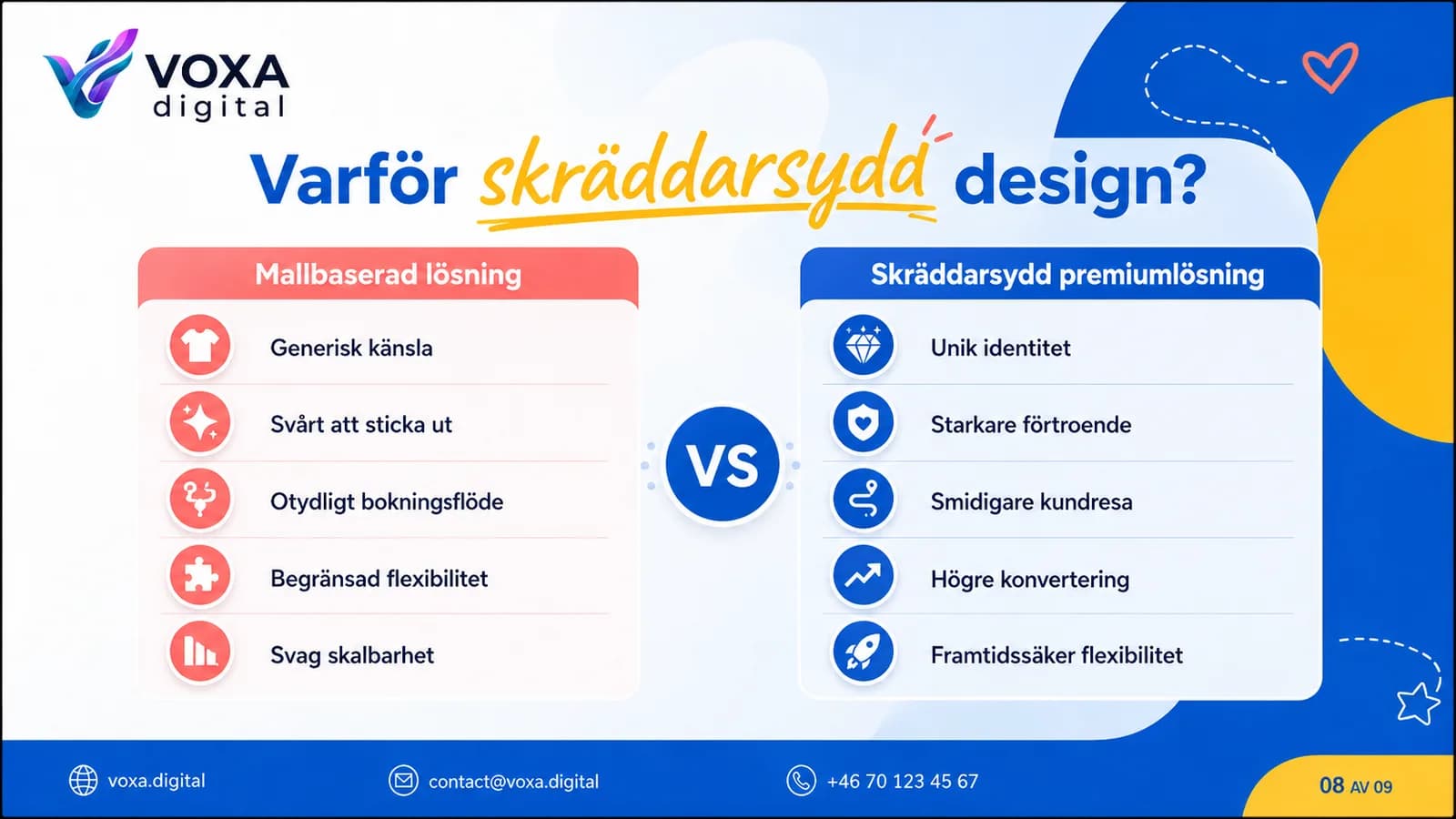 Lek och Bus — slide 8