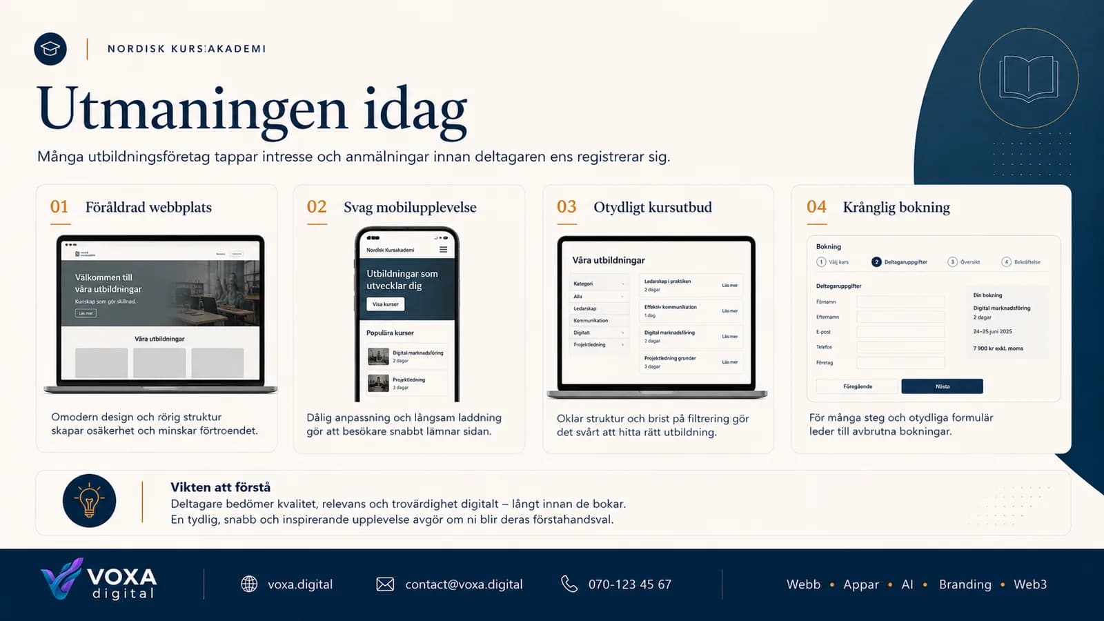 Nordisk Kursakademi — slide 7