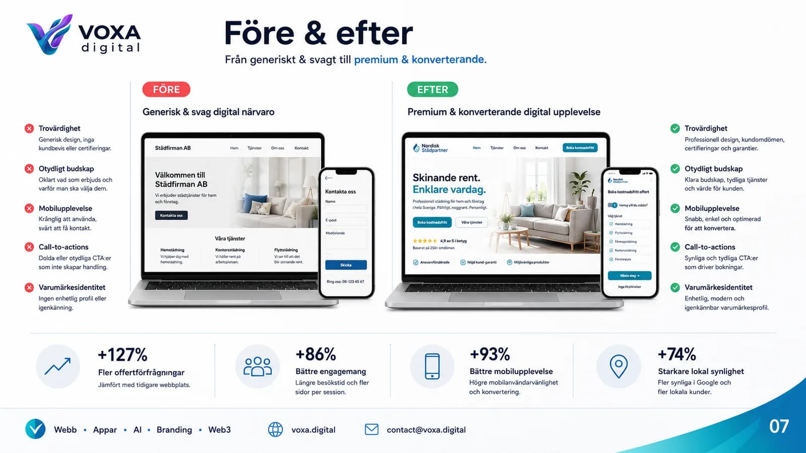 Nordisk Städpartner — slide 7