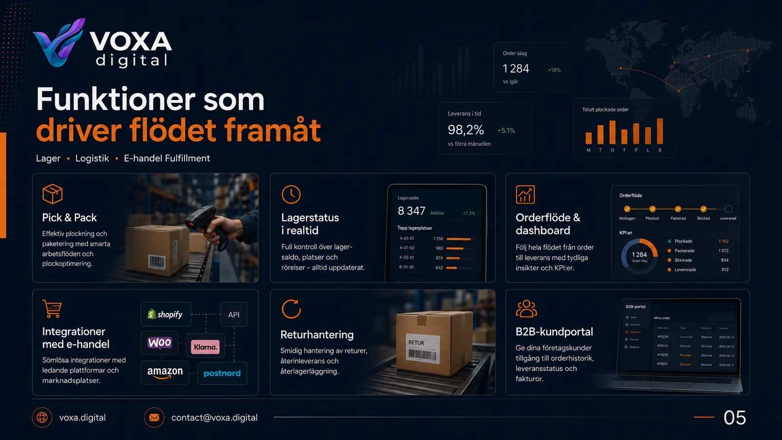 Lager Fulfillment — slide 5