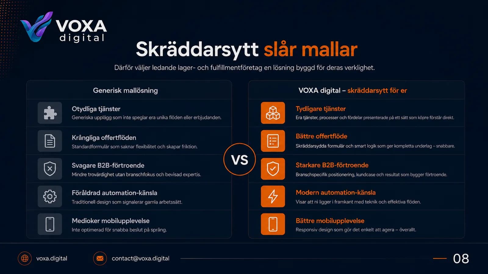 Lager Fulfillment — slide 8
