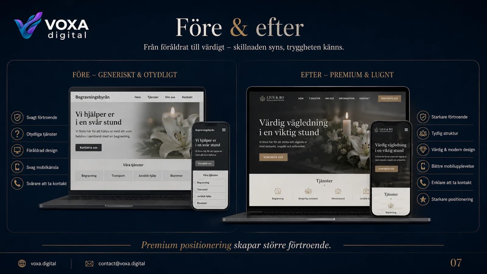 Ljus och Ro — slide 7