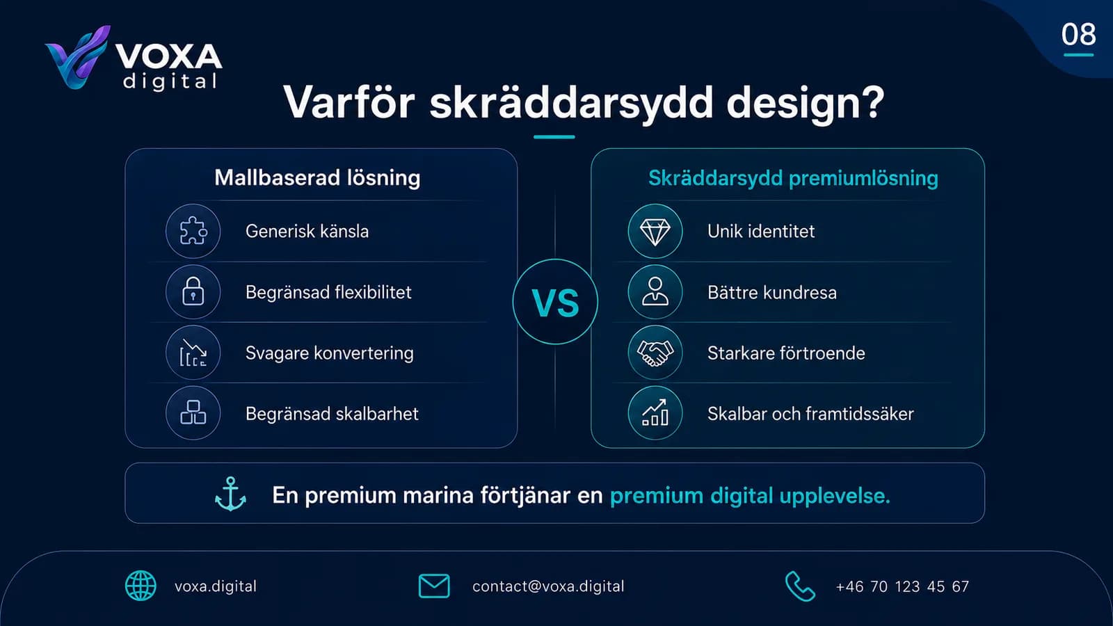 Marina Havsnära — slide 8