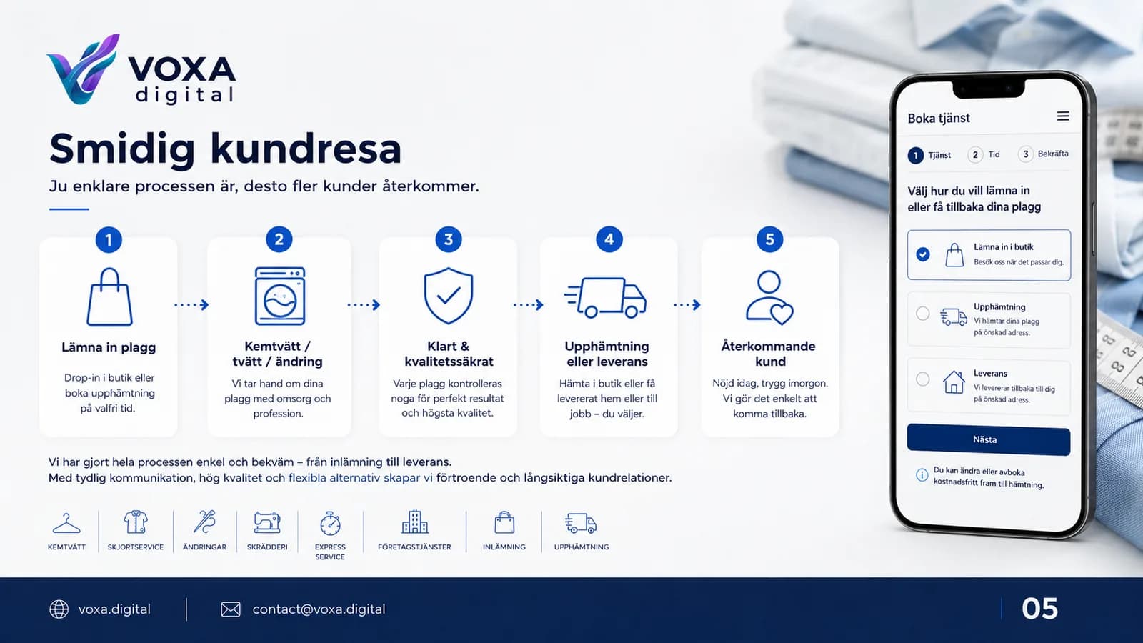 NordicCare — slide 5