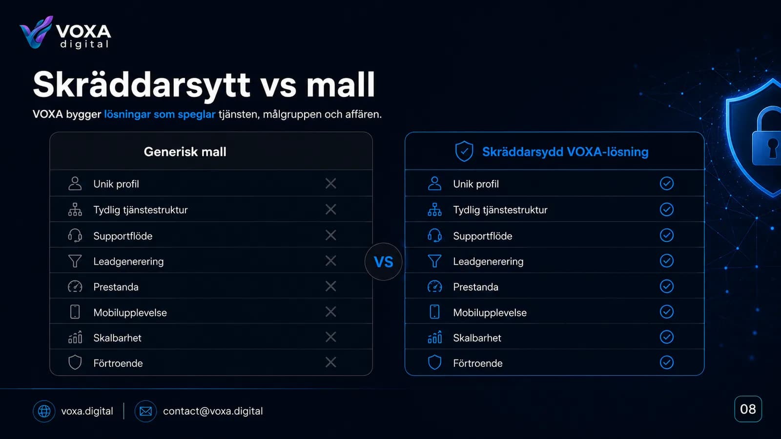 NordicSecure — slide 8
