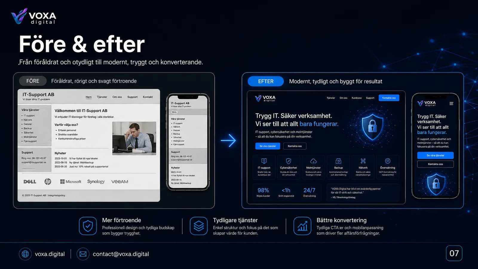 NordicSecure — slide 7