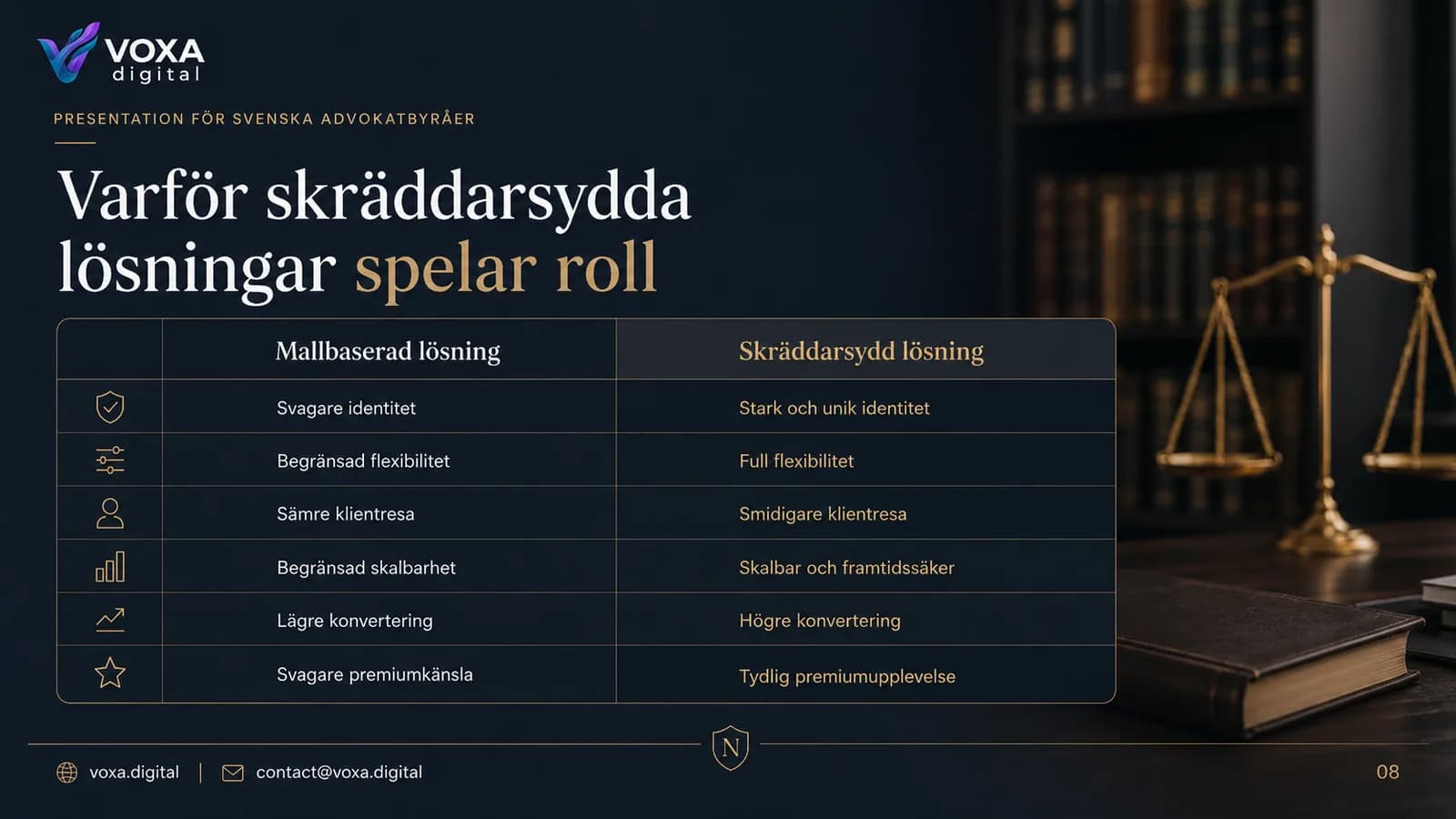 Nordisk Advokatbyrå — slide 8