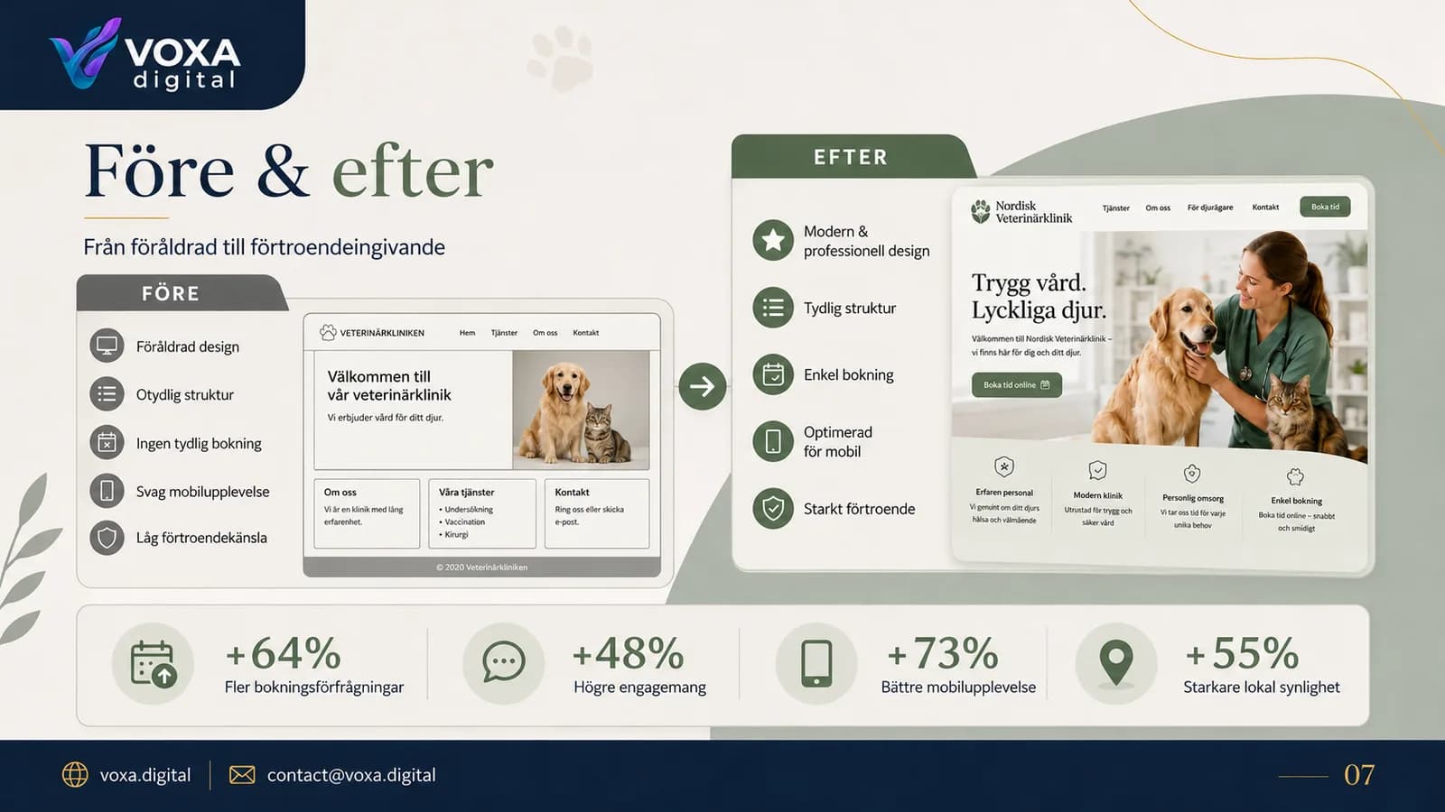 Nordisk Veterinärklinik — slide 7