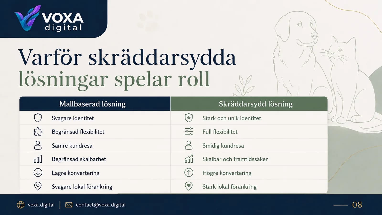 Nordisk Veterinärklinik — slide 8