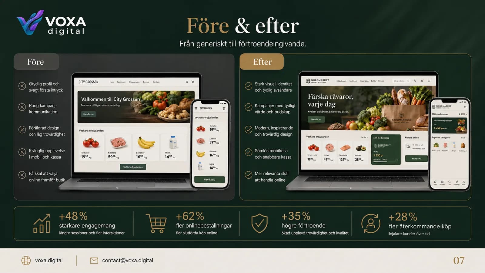 NordMarket — slide 7