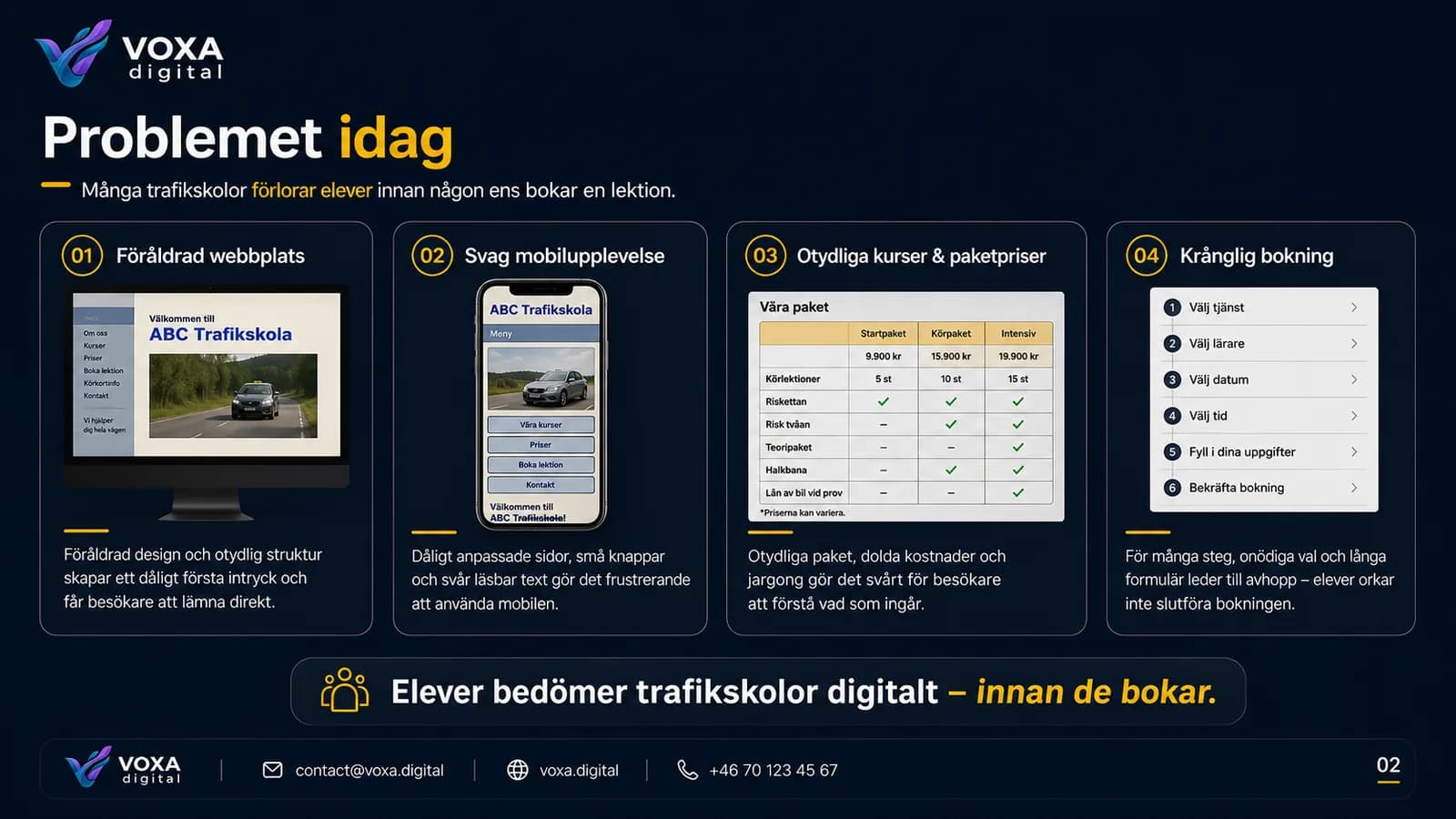 Vägen Framåt — slide 2
